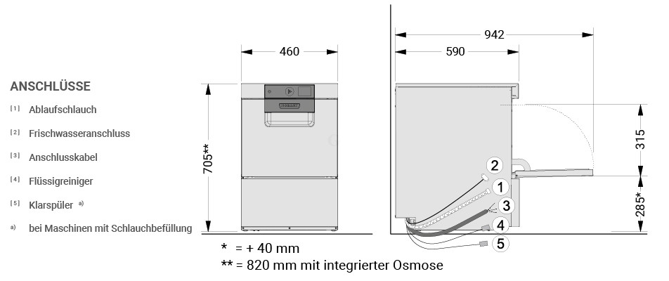 HOBART Gläser-Spülmaschine PROFI mit Osmose GCROI-10B