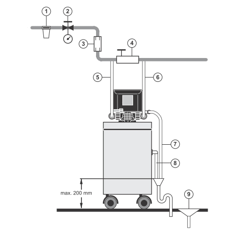 Hobart Wasser-Enthärtungsanlage HYDROLINE PROTECT SE-H