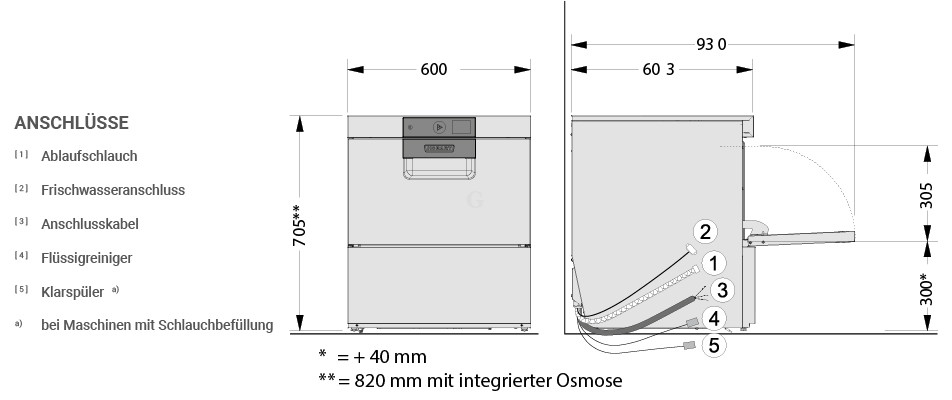 HOBART Gläserspülmaschine PROFI mit Osmose GXCROI-11B