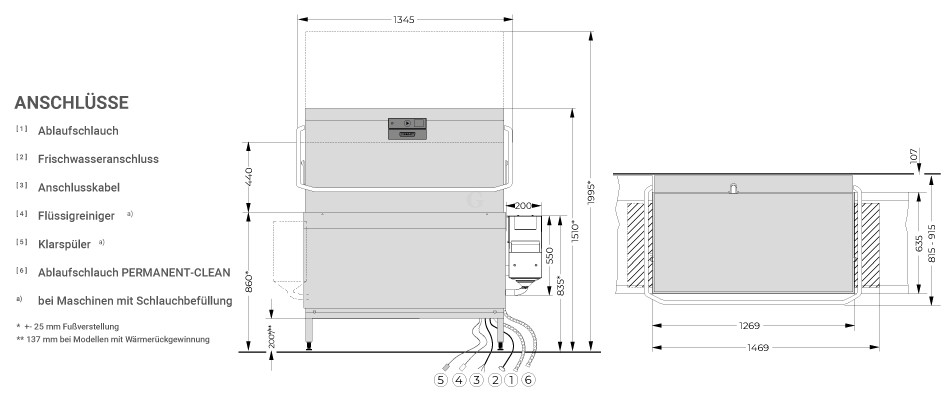 HOBART Doppelkorb-Haubenspülmaschine PREMAX AUPT-10B