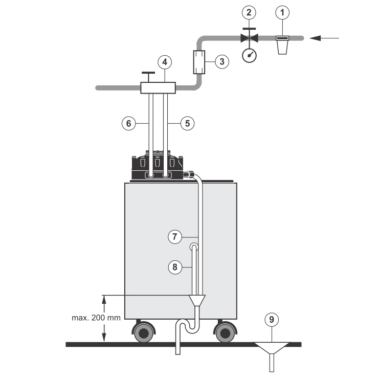 Hobart Wasser-Enthärtungsanlage HYDROLINE PROTECT SD-H