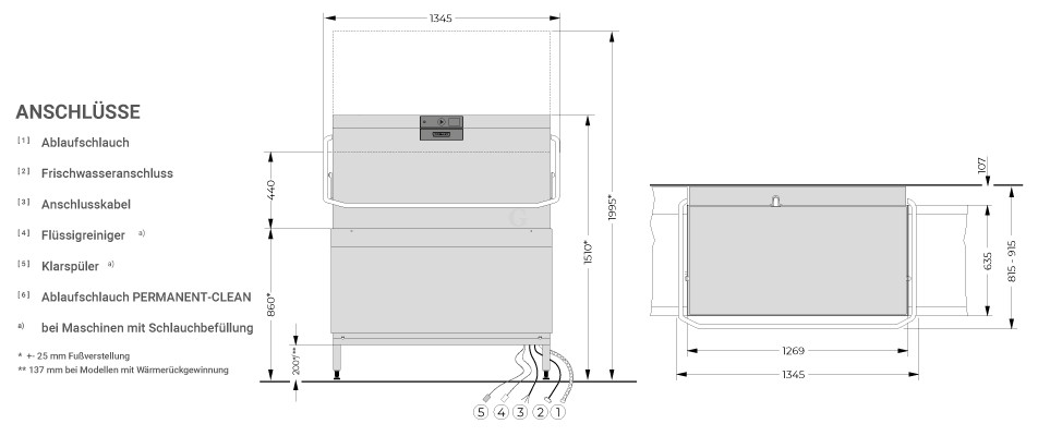 HOBART Doppelkorb-Haubenspülmaschine PROFI AMXT-10B